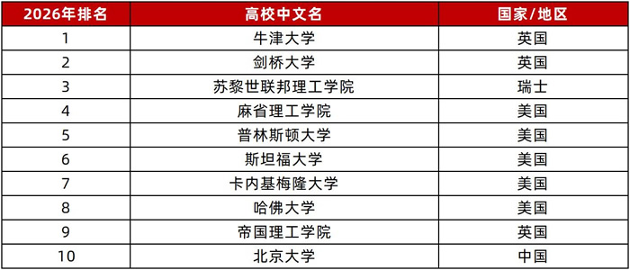 �������ѧ����