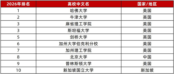 ��ѧ����