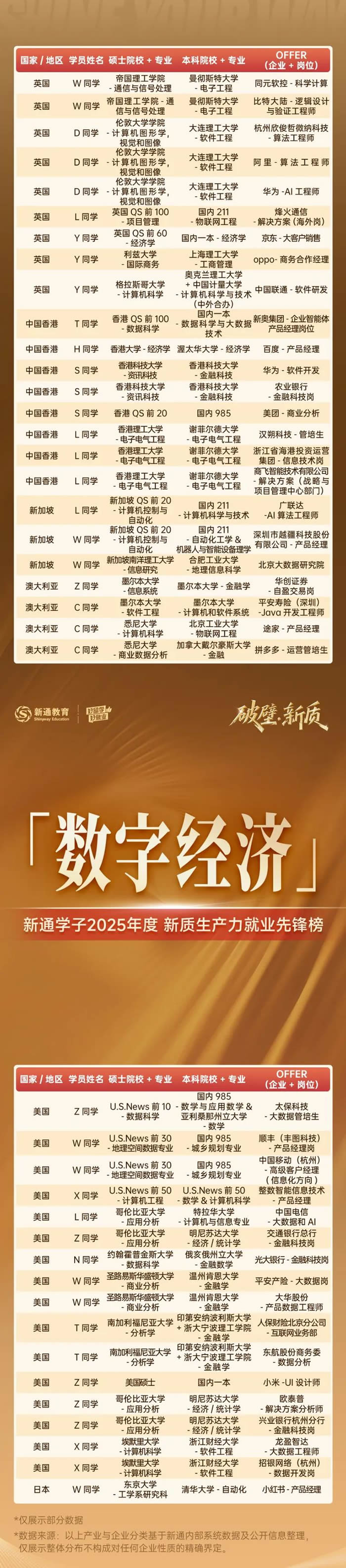 新通学子2025年度新质生产力就业先锋榜