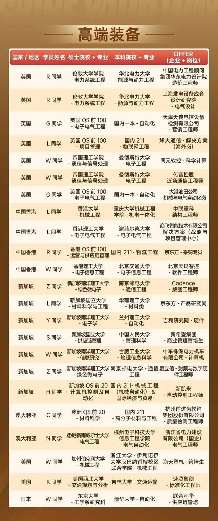 新通学子2025年度新质生产力就业先锋榜