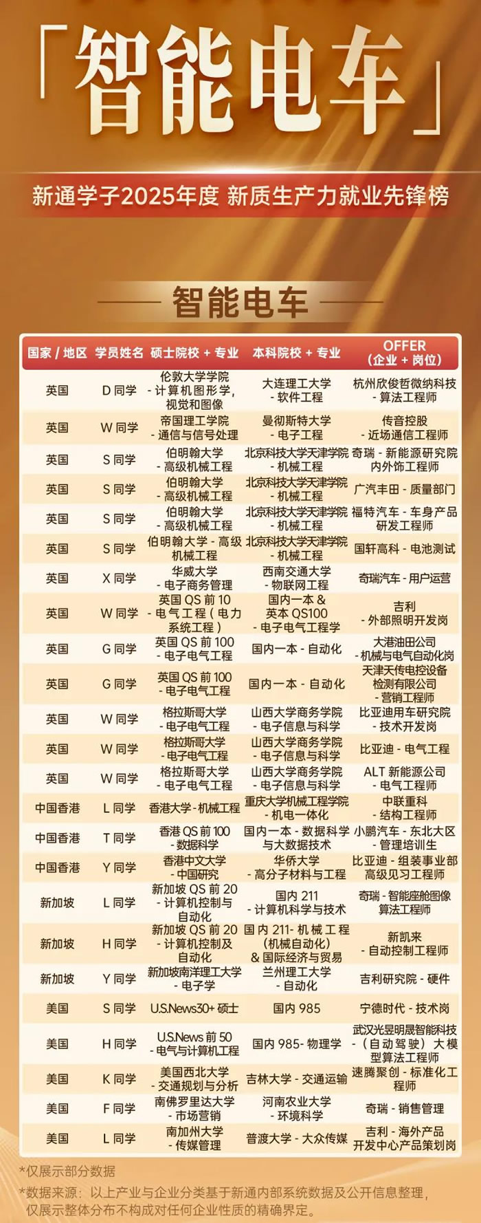 新通学子2025年度新质生产力就业先锋榜