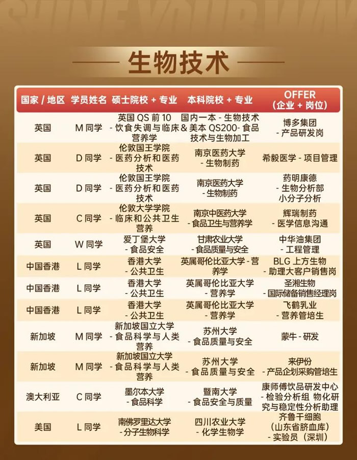 新通学子2025年度新质生产力就业先锋榜