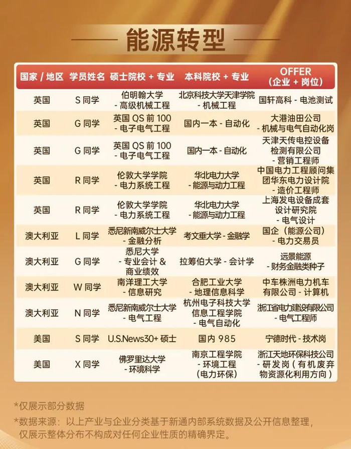 新通学子2025年度新质生产力就业先锋榜