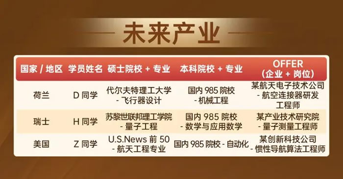 新通学子2025年度新质生产力就业先锋榜