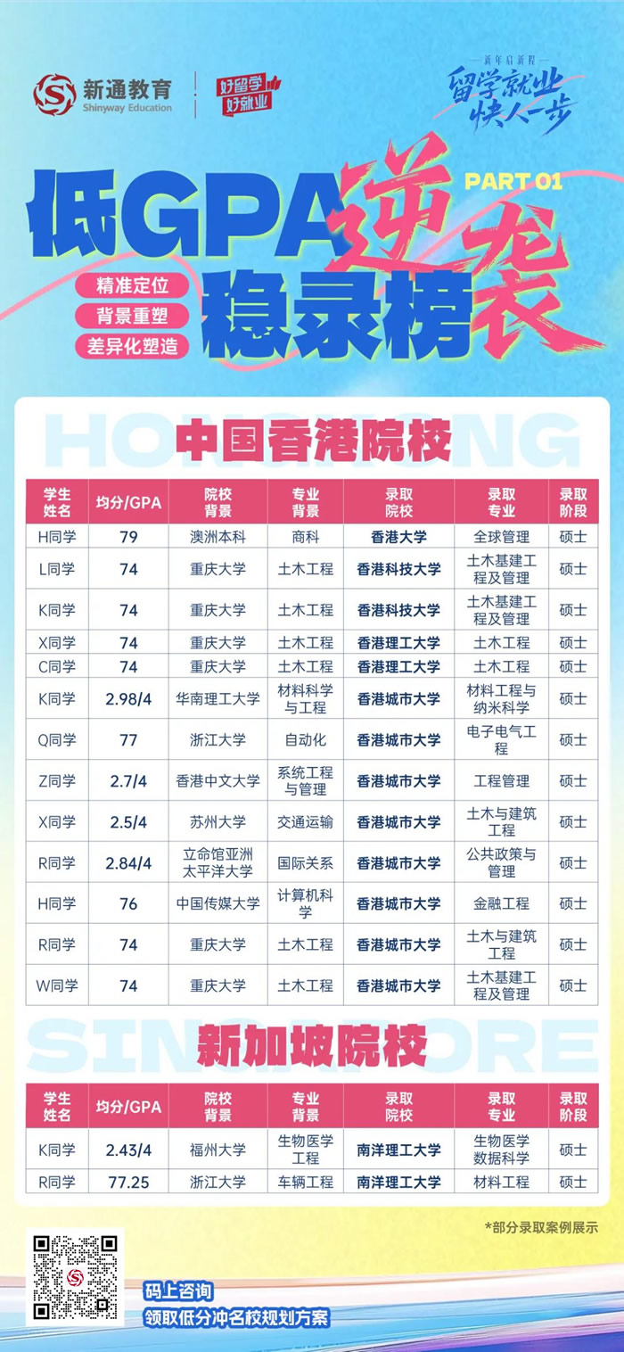 ��GPA��Ϯ¼ȡ��