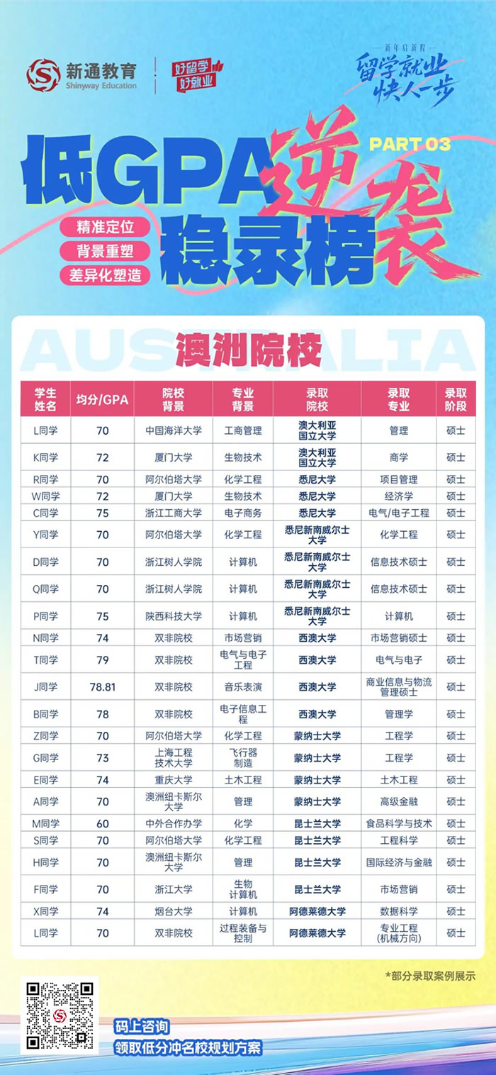 ��GPA��Ϯ¼ȡ��