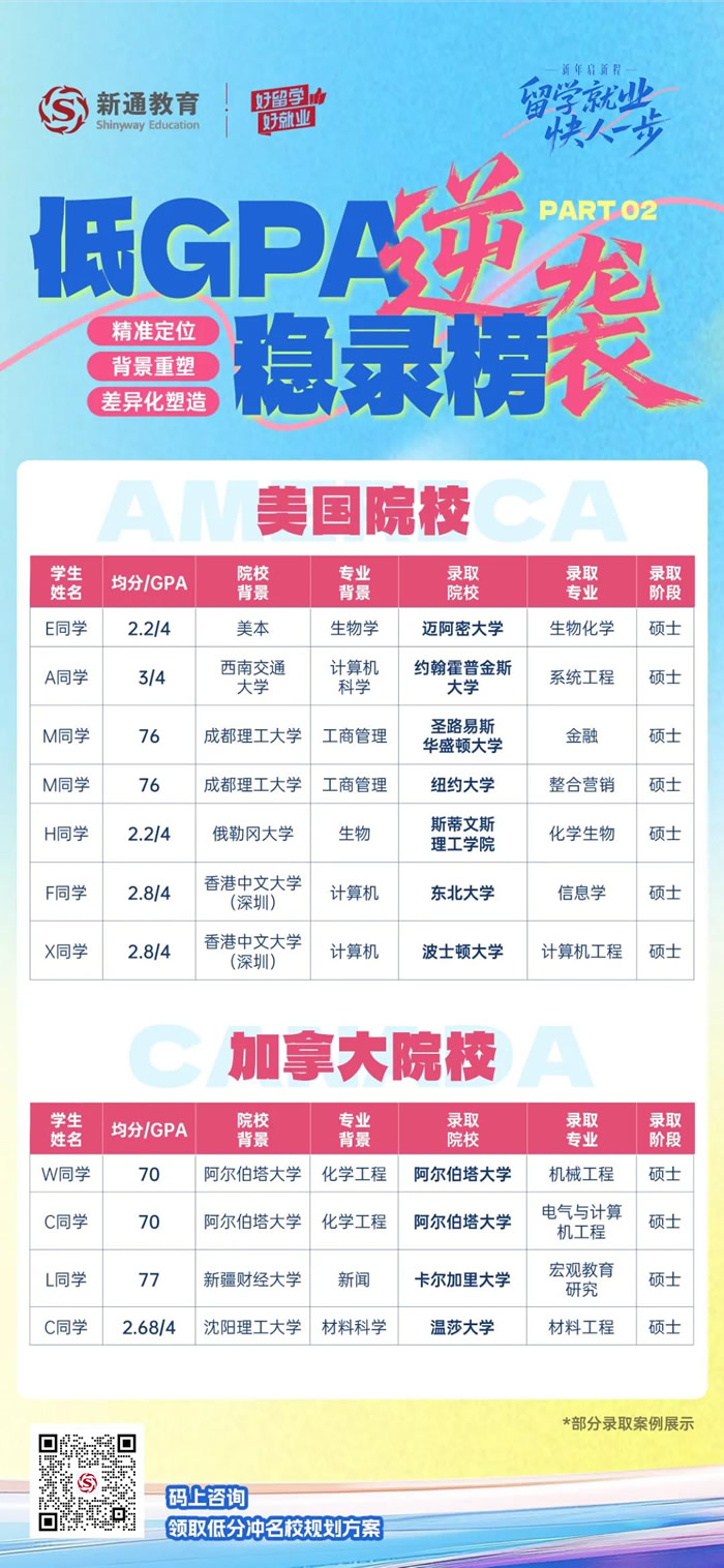 ��GPA��Ϯ¼ȡ��