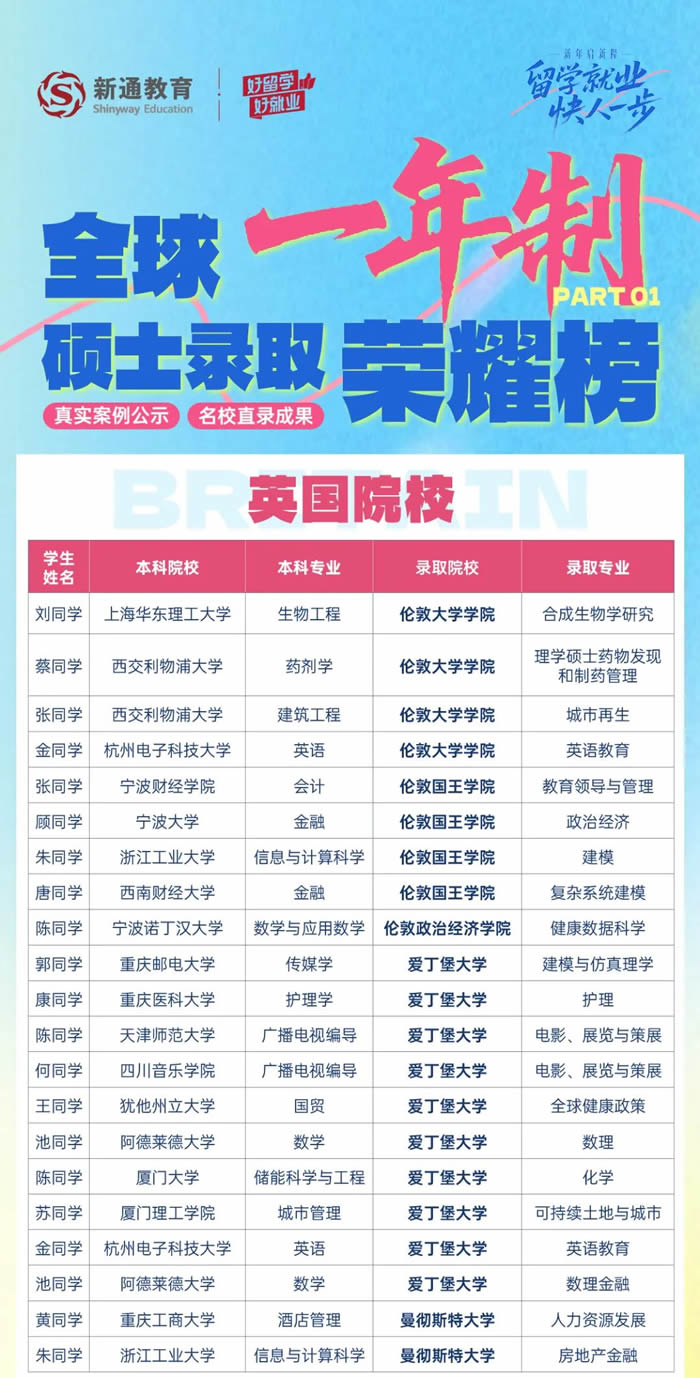 һ����˶ʿ¼ȡ��ҫ��