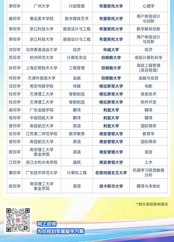 һ����˶ʿ¼ȡ��ҫ��