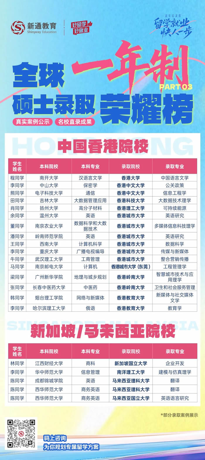 һ����˶ʿ¼ȡ��ҫ��