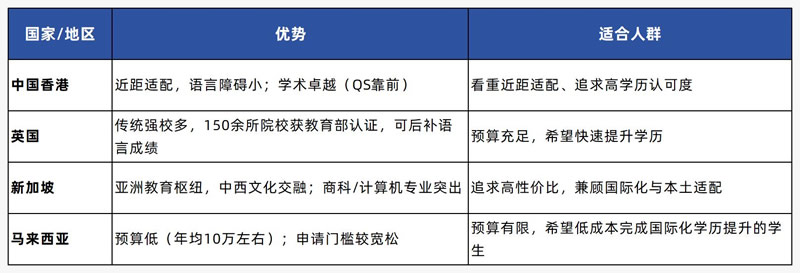 һ����˶ʿ��Ҫ��ѧĿ�ĵ�