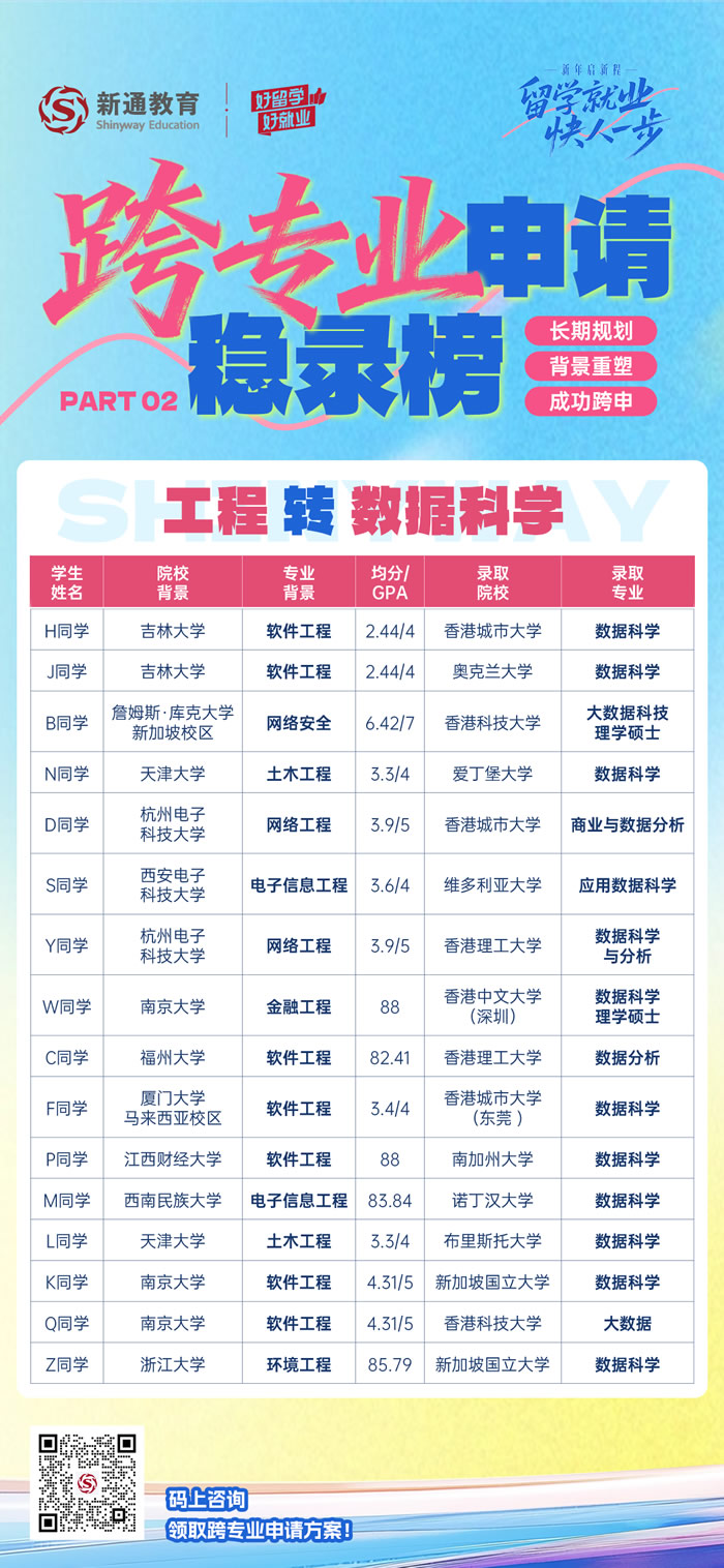 ��רҵ����¼ȡ��