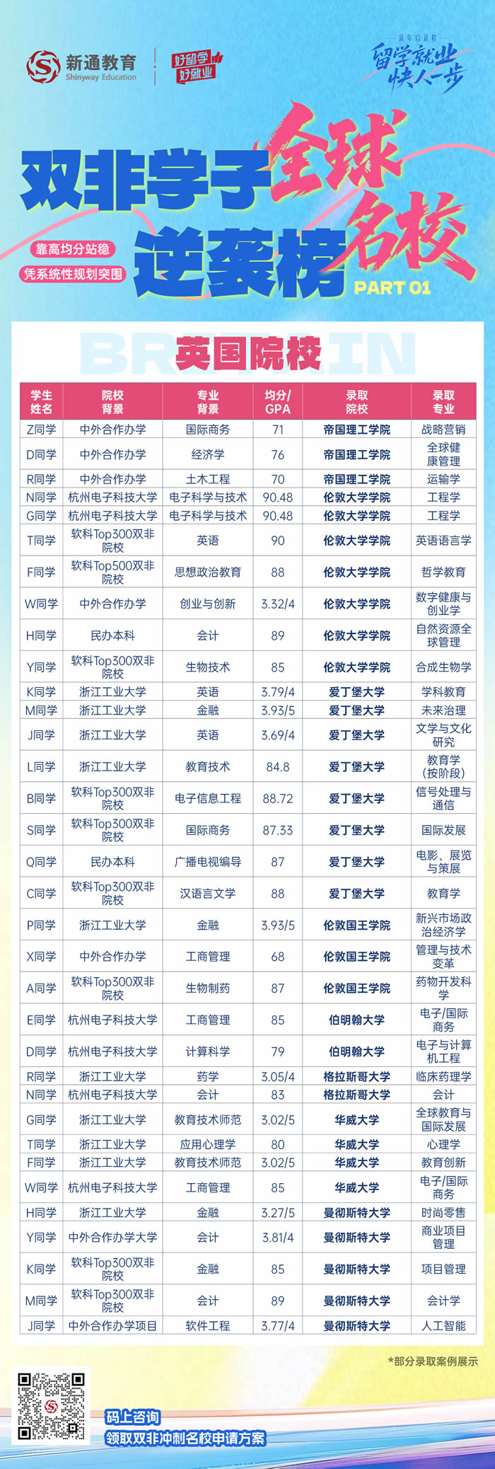 ˫��ѧ��¼ȡ��