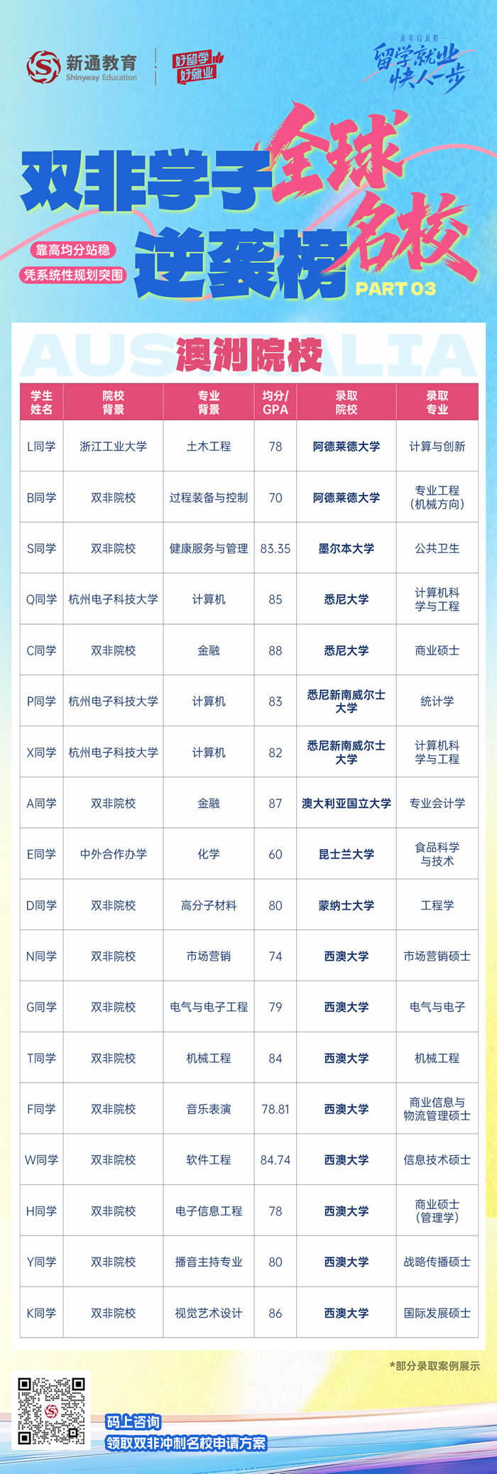 ˫��ѧ��¼ȡ��