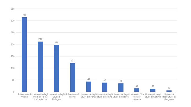 2025/2026ѧ�������Ԥע��