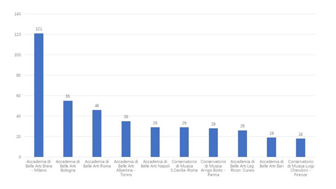 2025/2026ѧ�������Ԥע��