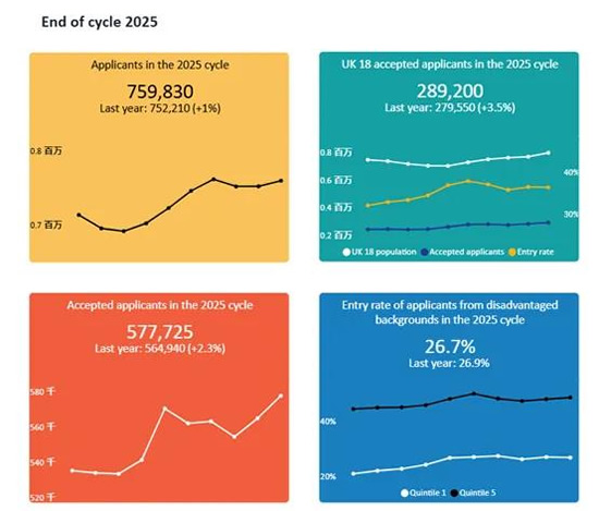 2025���Ӣ����������