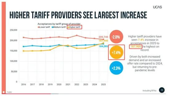 2025��¼ȡ��������