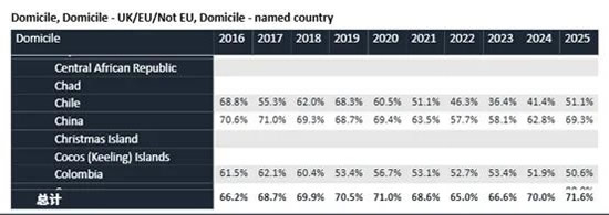 �й�ѧ������¼ȡ�ʱ仯ͼ��