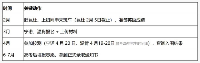 ���������ѧ׼��ʱ��