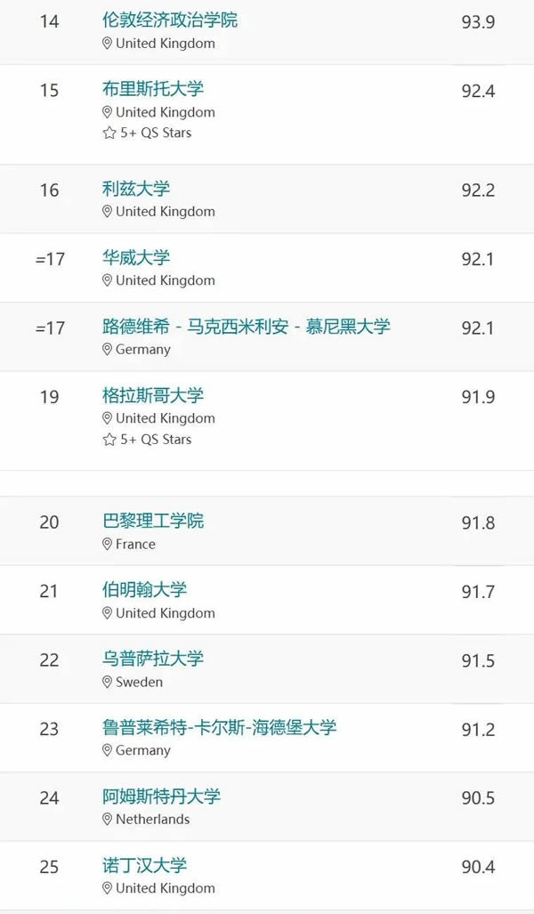 2026QSŷ��<a href='https://www.igo.cn/zt/University_Rankings/' target='_blank' style='margin: 0 5px; padding-bottom: 3px;border-bottom: 1px solid #0000EE;color: #0000EE;'>��ѧ����</a>