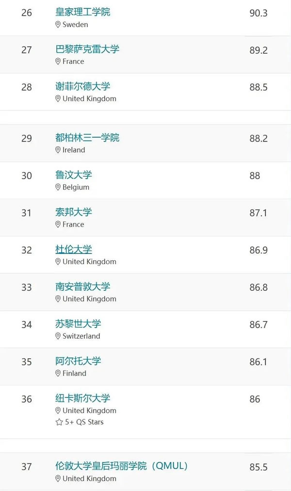 2026QSŷ��<a href='https://www.igo.cn/zt/University_Rankings/' target='_blank' style='margin: 0 5px; padding-bottom: 3px;border-bottom: 1px solid #0000EE;color: #0000EE;'>��ѧ����</a>