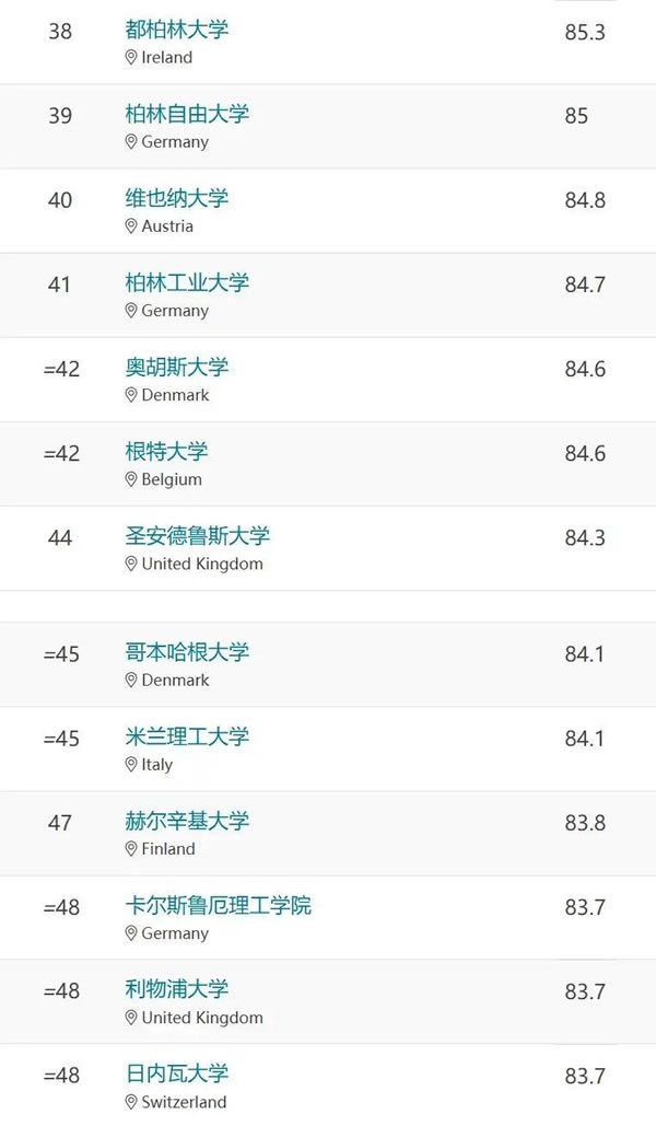 2026QSŷ��<a href='https://www.igo.cn/zt/University_Rankings/' target='_blank' style='margin: 0 5px; padding-bottom: 3px;border-bottom: 1px solid #0000EE;color: #0000EE;'>��ѧ����</a>