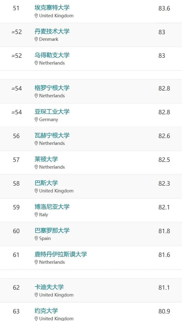 2026QSŷ��<a href='https://www.igo.cn/zt/University_Rankings/' target='_blank' style='margin: 0 5px; padding-bottom: 3px;border-bottom: 1px solid #0000EE;color: #0000EE;'>��ѧ����</a>