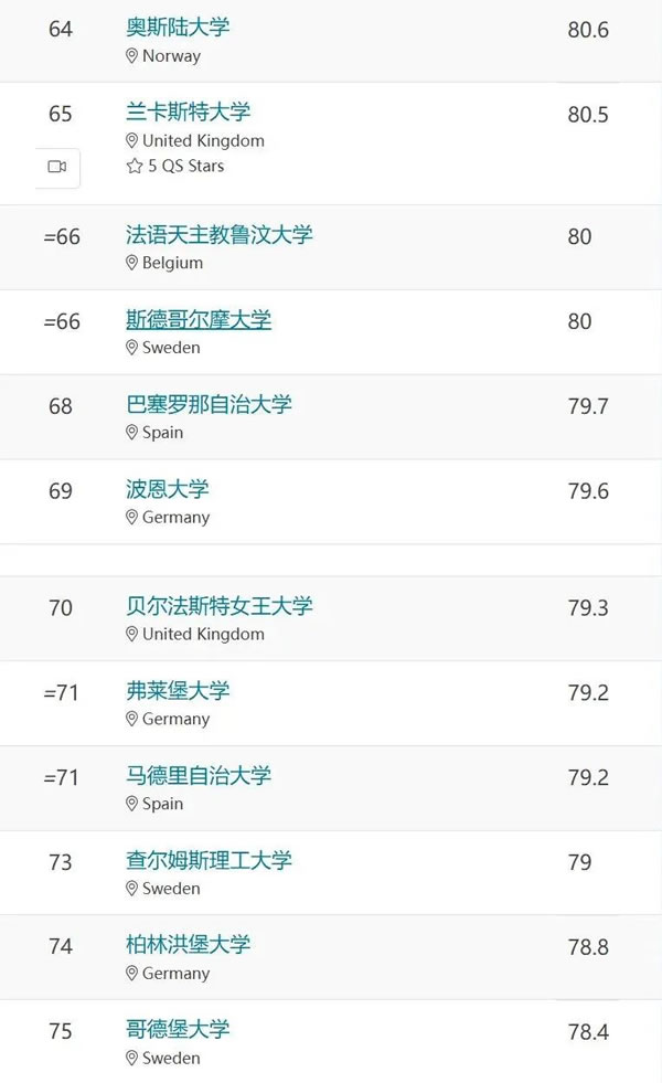 2026QSŷ��<a href='https://www.igo.cn/zt/University_Rankings/' target='_blank' style='margin: 0 5px; padding-bottom: 3px;border-bottom: 1px solid #0000EE;color: #0000EE;'>��ѧ����</a>