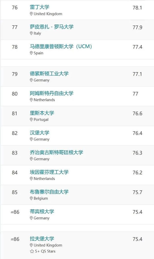 2026QSŷ��<a href='https://www.igo.cn/zt/University_Rankings/' target='_blank' style='margin: 0 5px; padding-bottom: 3px;border-bottom: 1px solid #0000EE;color: #0000EE;'>��ѧ����</a>