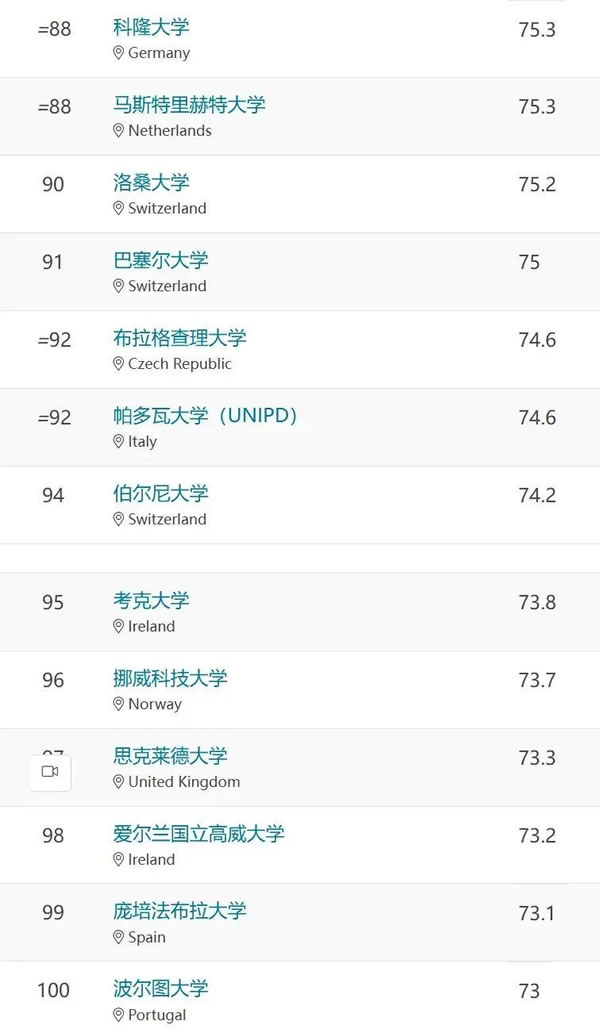 2026QSŷ��<a href='https://www.igo.cn/zt/University_Rankings/' target='_blank' style='margin: 0 5px; padding-bottom: 3px;border-bottom: 1px solid #0000EE;color: #0000EE;'>��ѧ����</a>