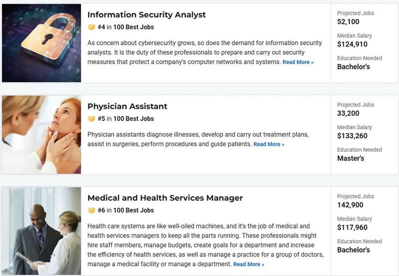 U.S. News2026 ְҵ������4-6��λ