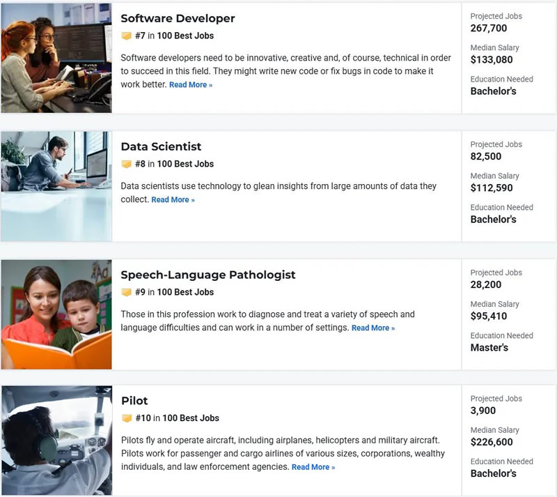 U.S. News2026 ְҵ������7-10��λ