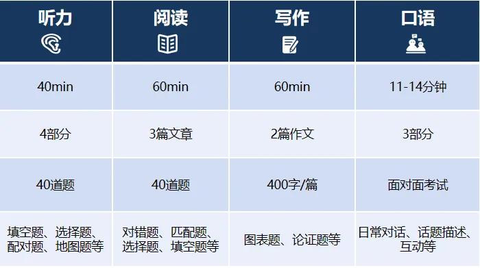 ����ʱ�䡢����