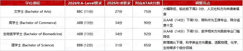 �Ĵ�����רҵ¼ȡ������ȷ�µ� 